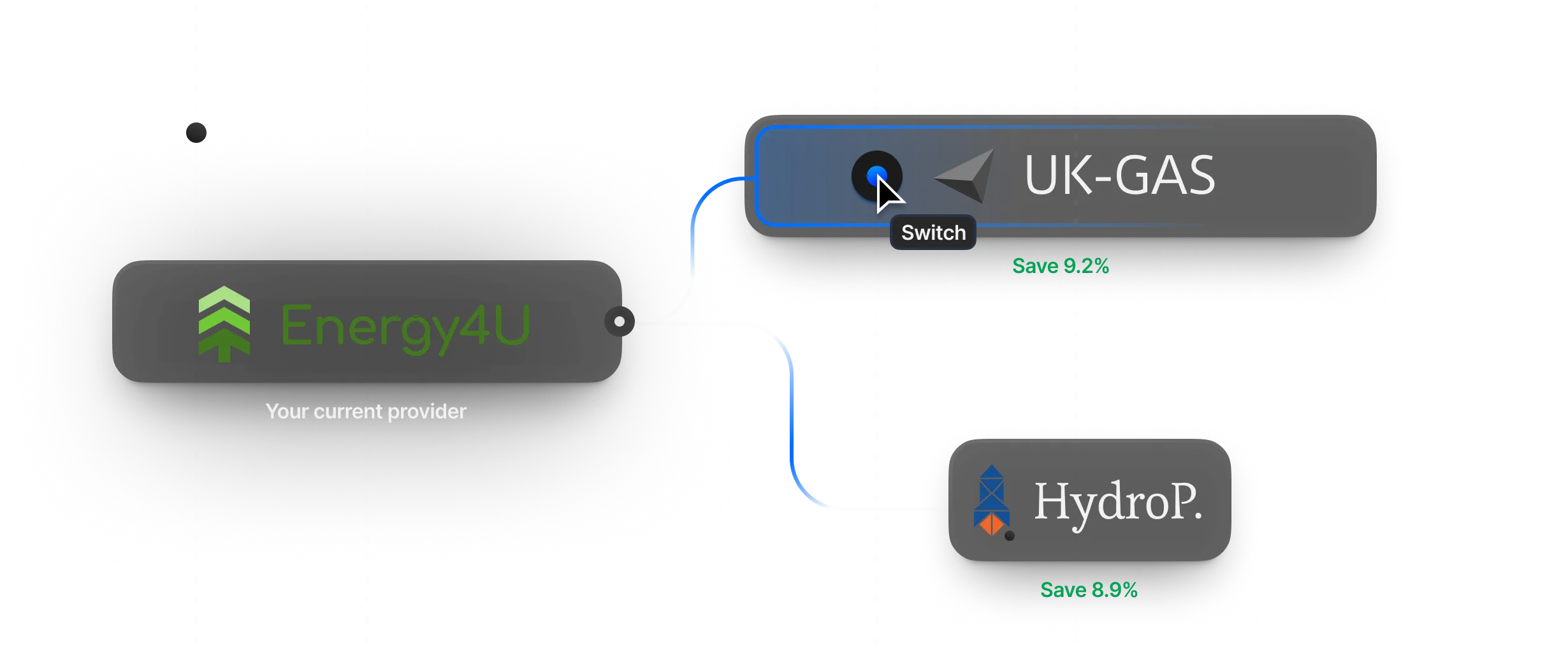 Switch Providers Effortlessly